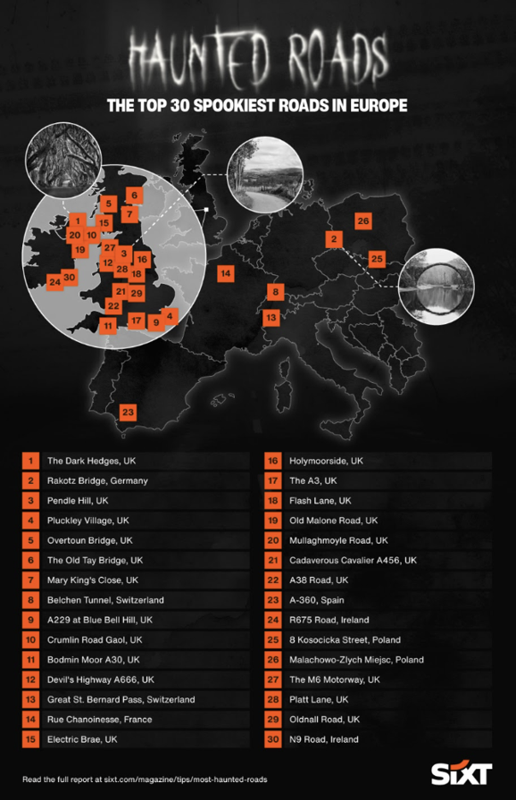 Most Haunted Roads in Europe