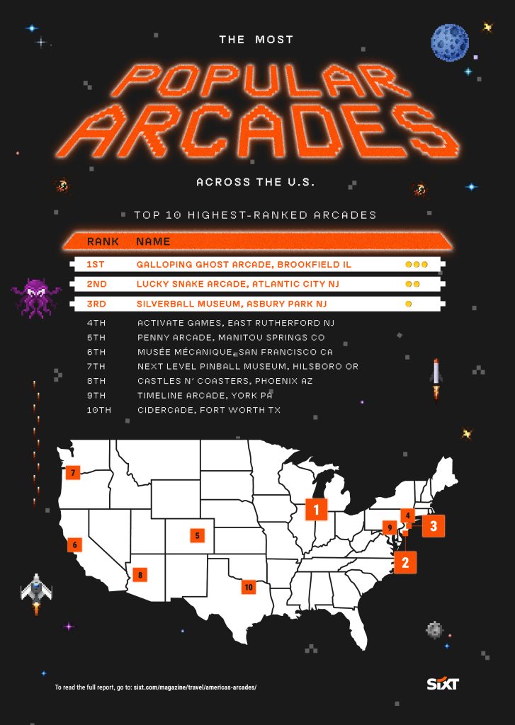 Arcades of America