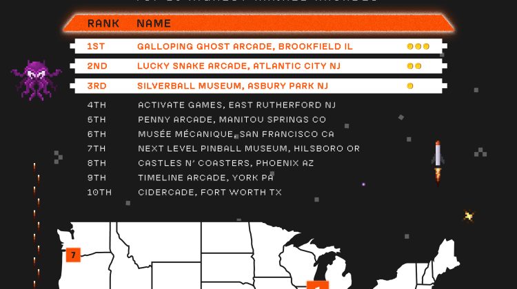 Arcades of America