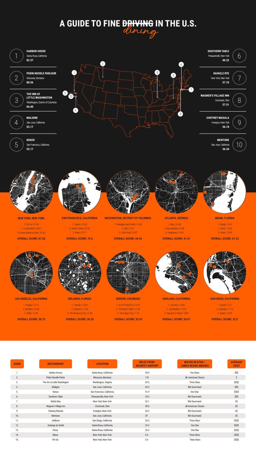 The Top Michelin Star Restaurants To Drive To In The U S SIXT the-top-michelin-star-restaurants-to-drive-to-in-the-u-s-sixt