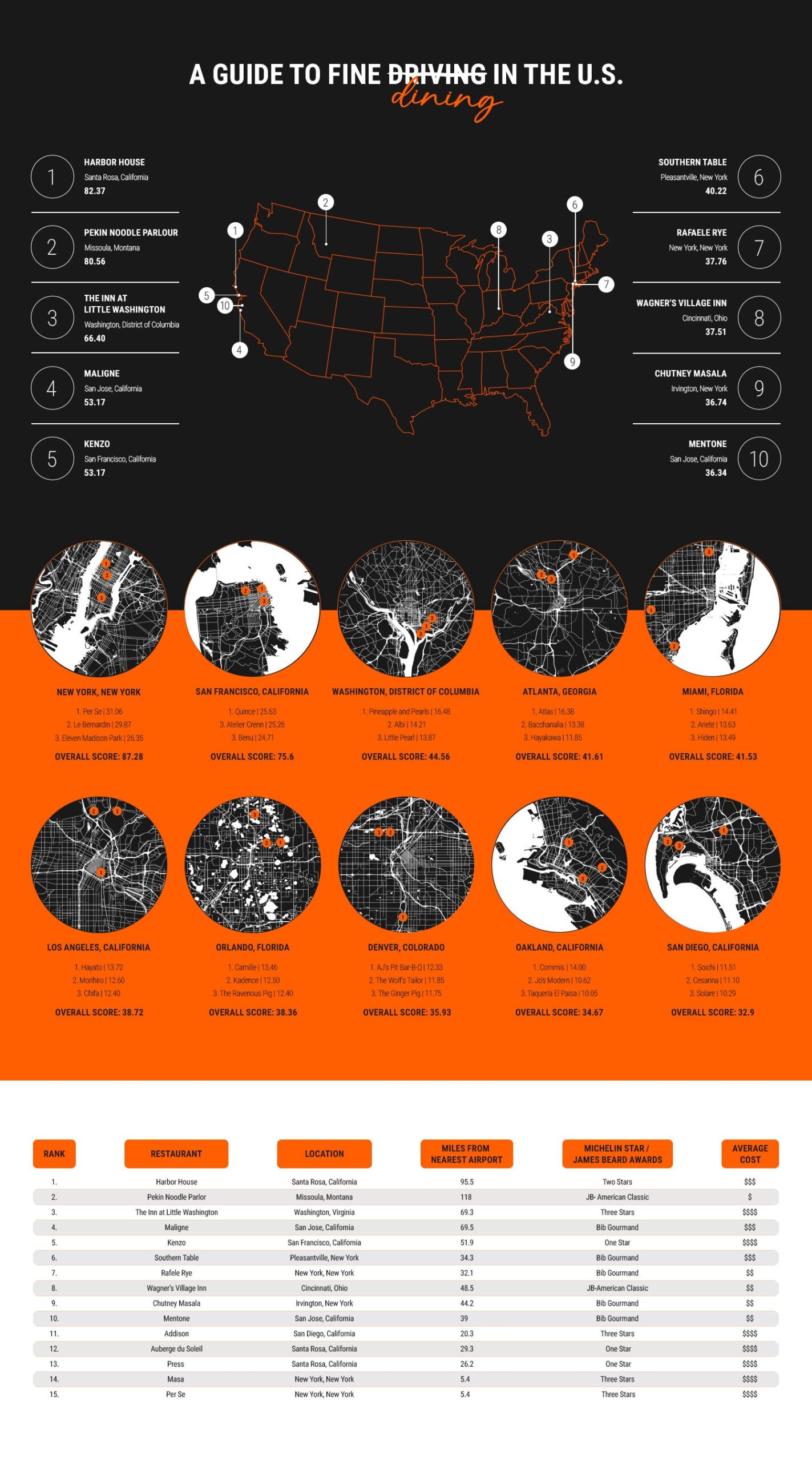 The Top Michelin Star Restaurants To Drive To In The U S SIXT the-top-michelin-star-restaurants-to-drive-to-in-the-u-s-sixt